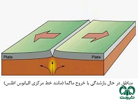 آشنايی با ماگما و منشا آن 